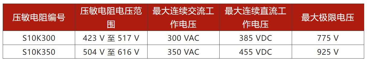 兩步走 解決開關電源輸入過壓的煩惱！