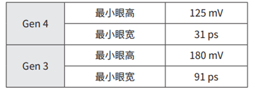 使用TMT4 PCIe性能綜合測試儀創建PCIe參考模板