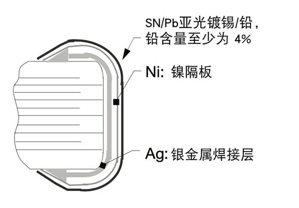 汽車電池電路中 NTC 熱敏電阻的可靠性