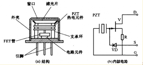 基礎知識之無源紅外傳感器