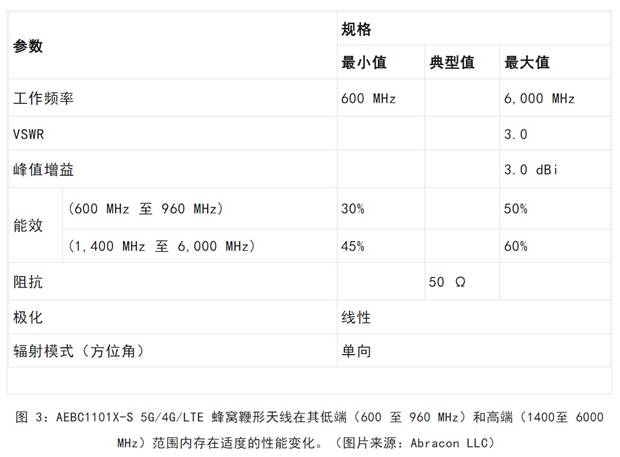 既要支持5G 頻帶又要支持傳統(tǒng)頻帶？你需要一個這樣的天線！