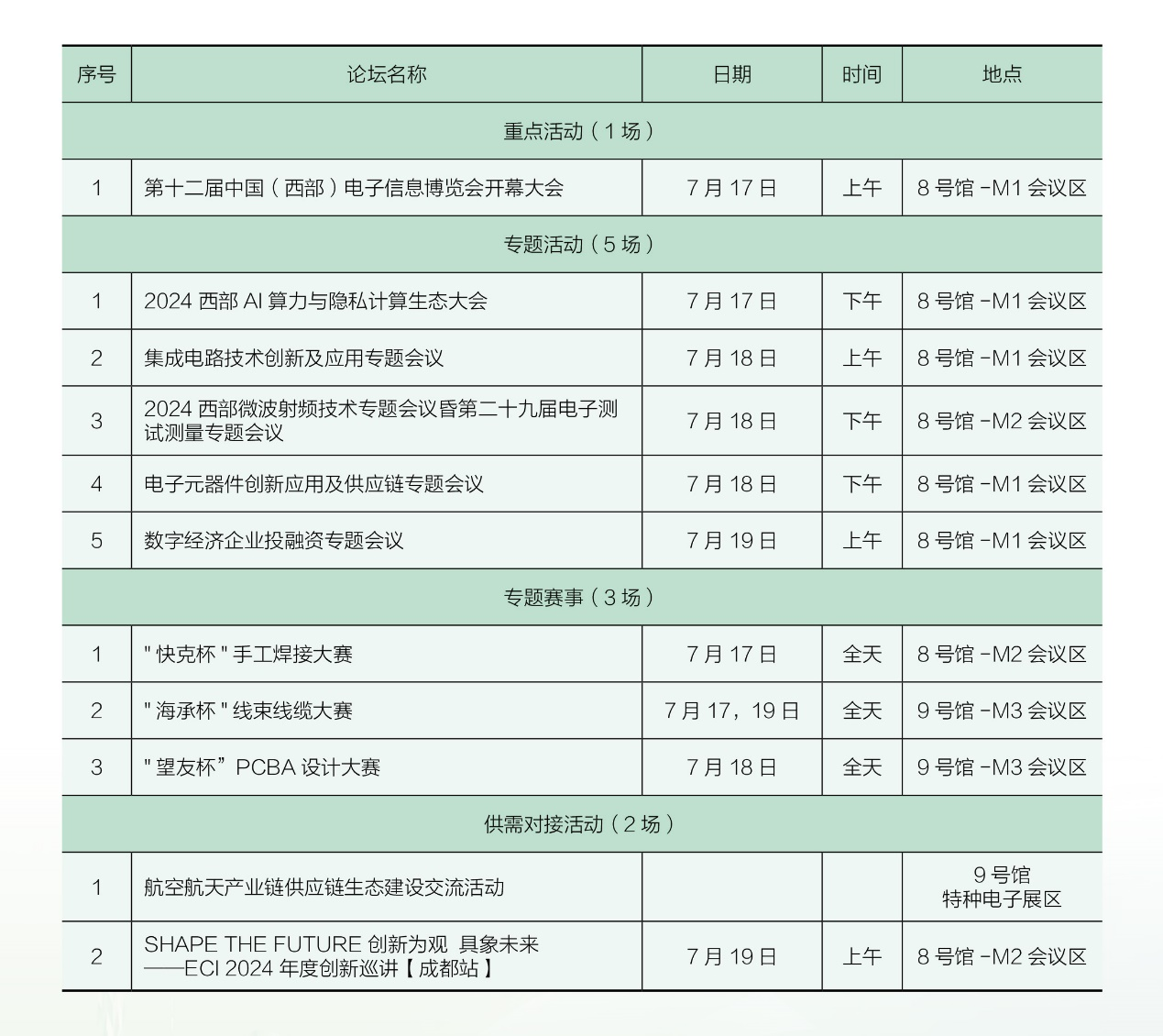 7月17日開幕，連續(xù)三天！西部電博會，超多精彩內(nèi)容等你來打卡