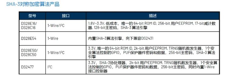 一文了解ADI安全認證芯片在醫療配件中的應用