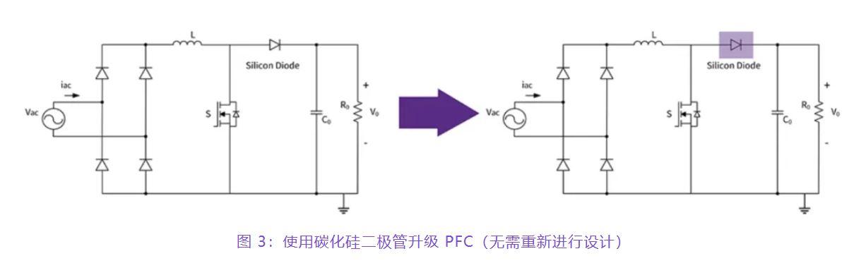 住宅和商用空調及熱泵通過采用碳化硅器件，從容應對盛夏炎熱