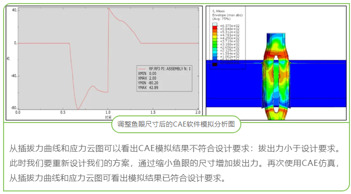 CAE在連接器開發(fā)中的應(yīng)用