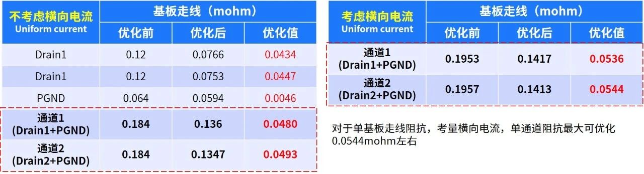 迎刃而解——華大九天Polas利器應對功率設計挑戰