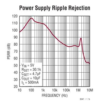 低噪聲電源有多種類型：線性穩壓器