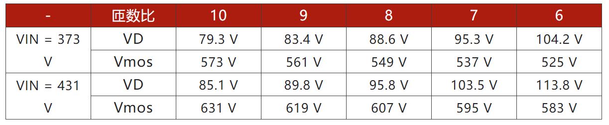 兩步走 解決開關電源輸入過壓的煩惱！