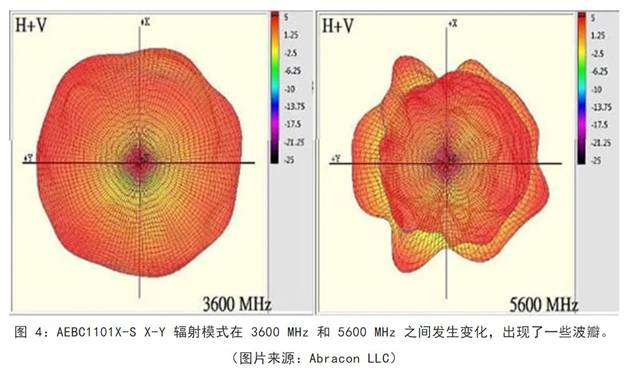 既要支持5G 頻帶又要支持傳統(tǒng)頻帶？你需要一個這樣的天線！