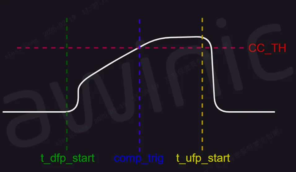 Type-C端口水汽檢測(LPD)技術介紹