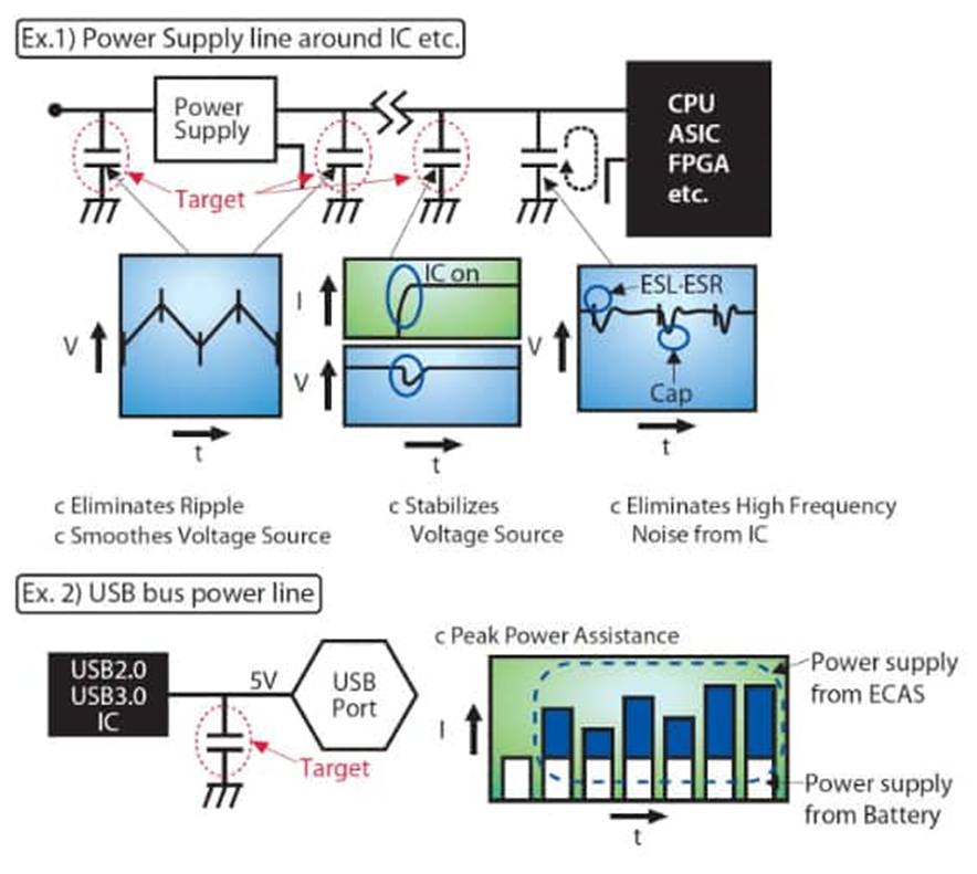 為什么采用聚合物鋁電解電容器可以解決電源設(shè)計(jì)的痛點(diǎn)？