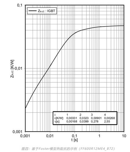 功率器件熱設計基礎（七）——熱等效模型