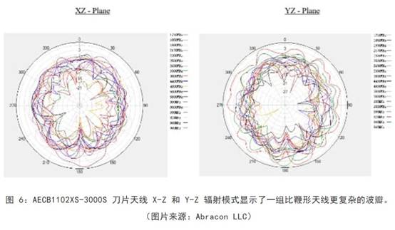 既要支持5G 頻帶又要支持傳統(tǒng)頻帶？你需要一個這樣的天線！