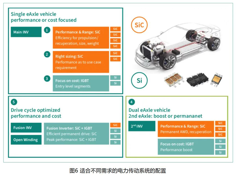 IGBT 還是 SiC ? 英飛凌新型混合功率器件助力新能源汽車實現高性價比電驅