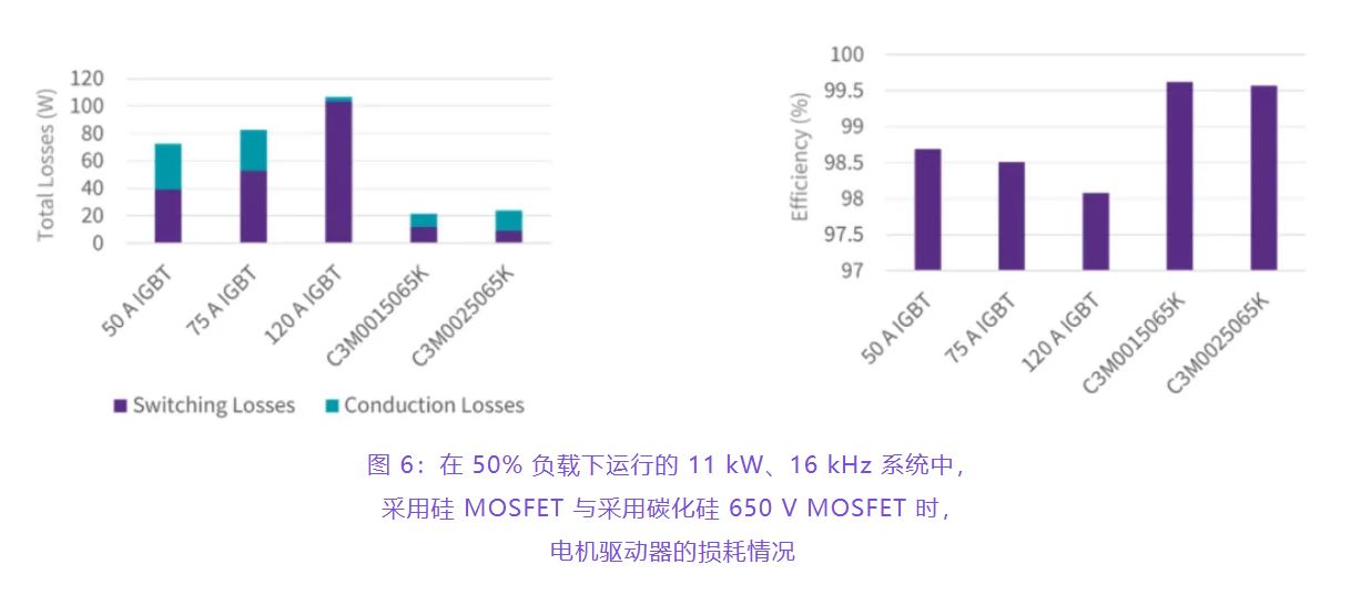 住宅和商用空調及熱泵通過采用碳化硅器件，從容應對盛夏炎熱