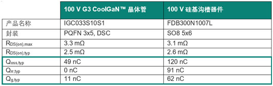 邁向更綠色的未來：GaN技術的變革性影響