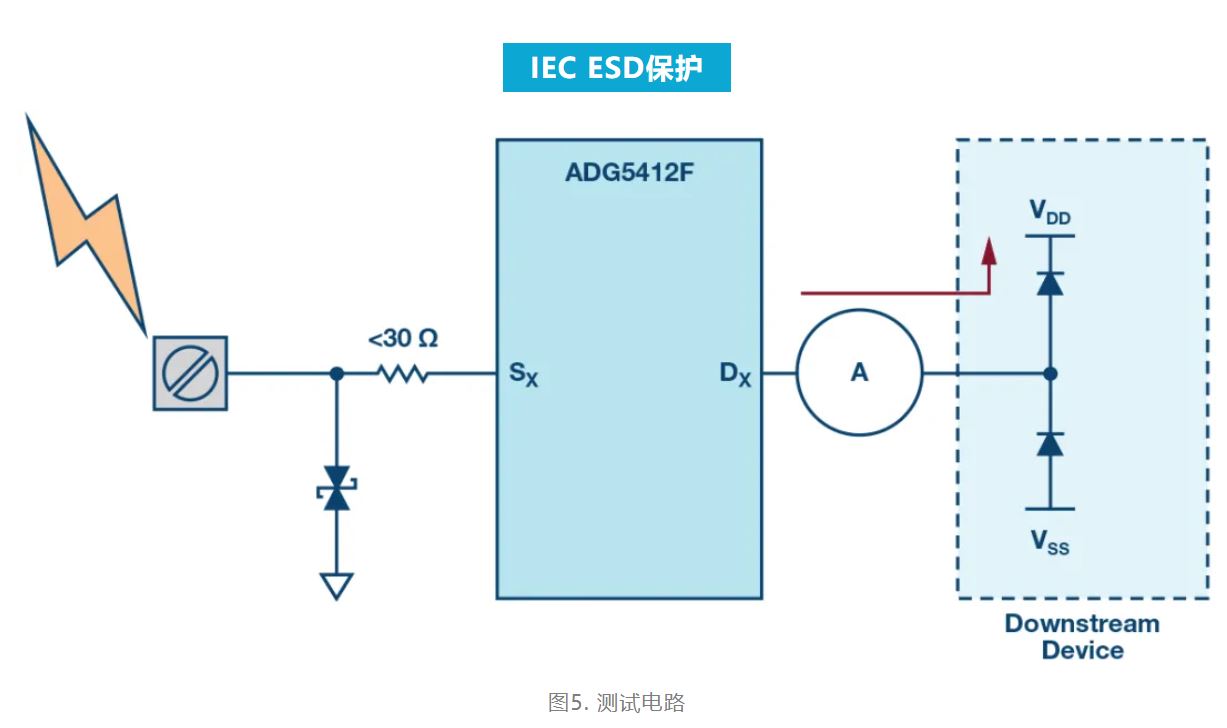 解決模擬輸入IEC系統保護問題