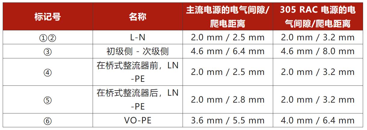 兩步走 解決開關電源輸入過壓的煩惱！