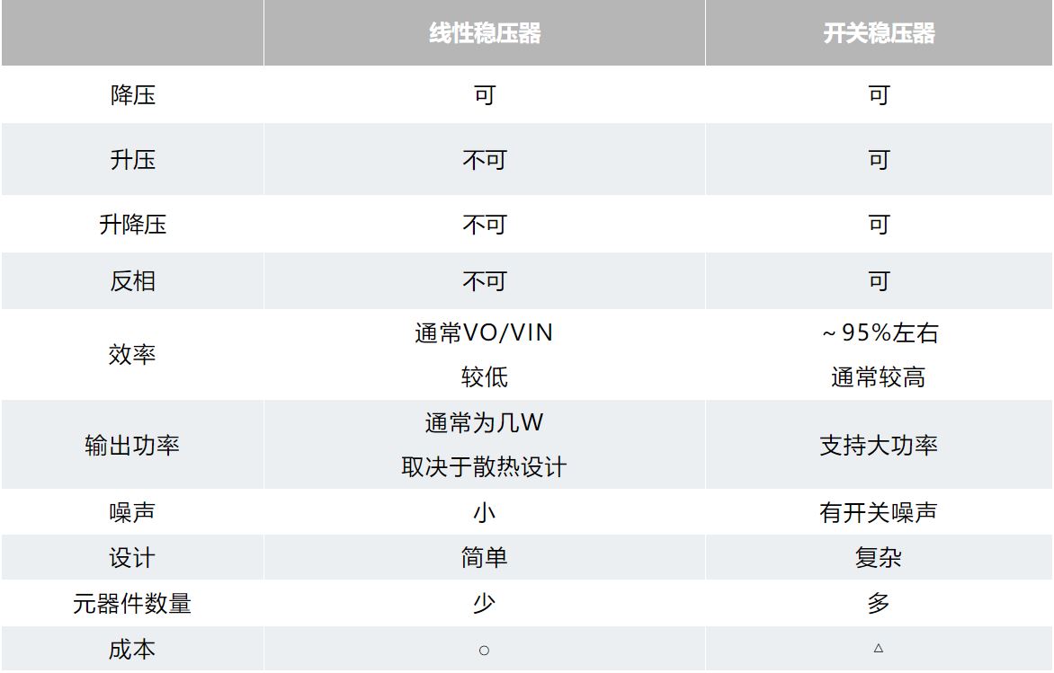 用開關穩壓器設計您自己的DC-DC轉換器