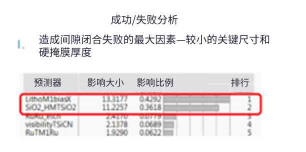 半大馬士革集成中引入空氣間隙結構面臨的挑戰