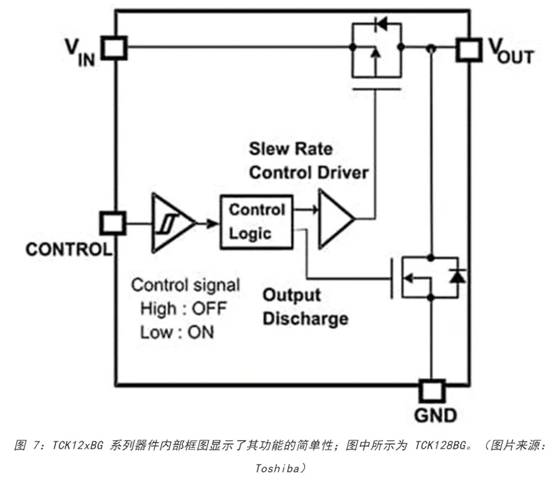 電源軌難管理？試試這些新型的負載開關 IC！