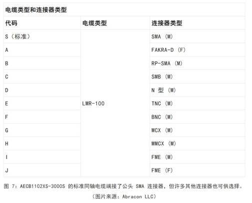 既要支持5G 頻帶又要支持傳統(tǒng)頻帶？你需要一個這樣的天線！