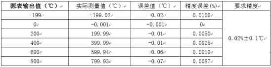 溫度測量時如何消除線阻抗引入的誤差？