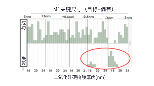 半大馬士革集成中引入空氣間隙結構面臨的挑戰