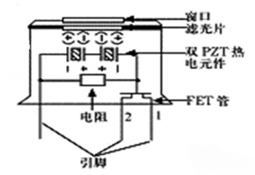 基礎知識之無源紅外傳感器