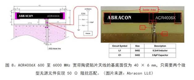 既要支持5G 頻帶又要支持傳統(tǒng)頻帶？你需要一個這樣的天線！