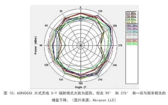 既要支持5G 頻帶又要支持傳統(tǒng)頻帶？你需要一個這樣的天線！