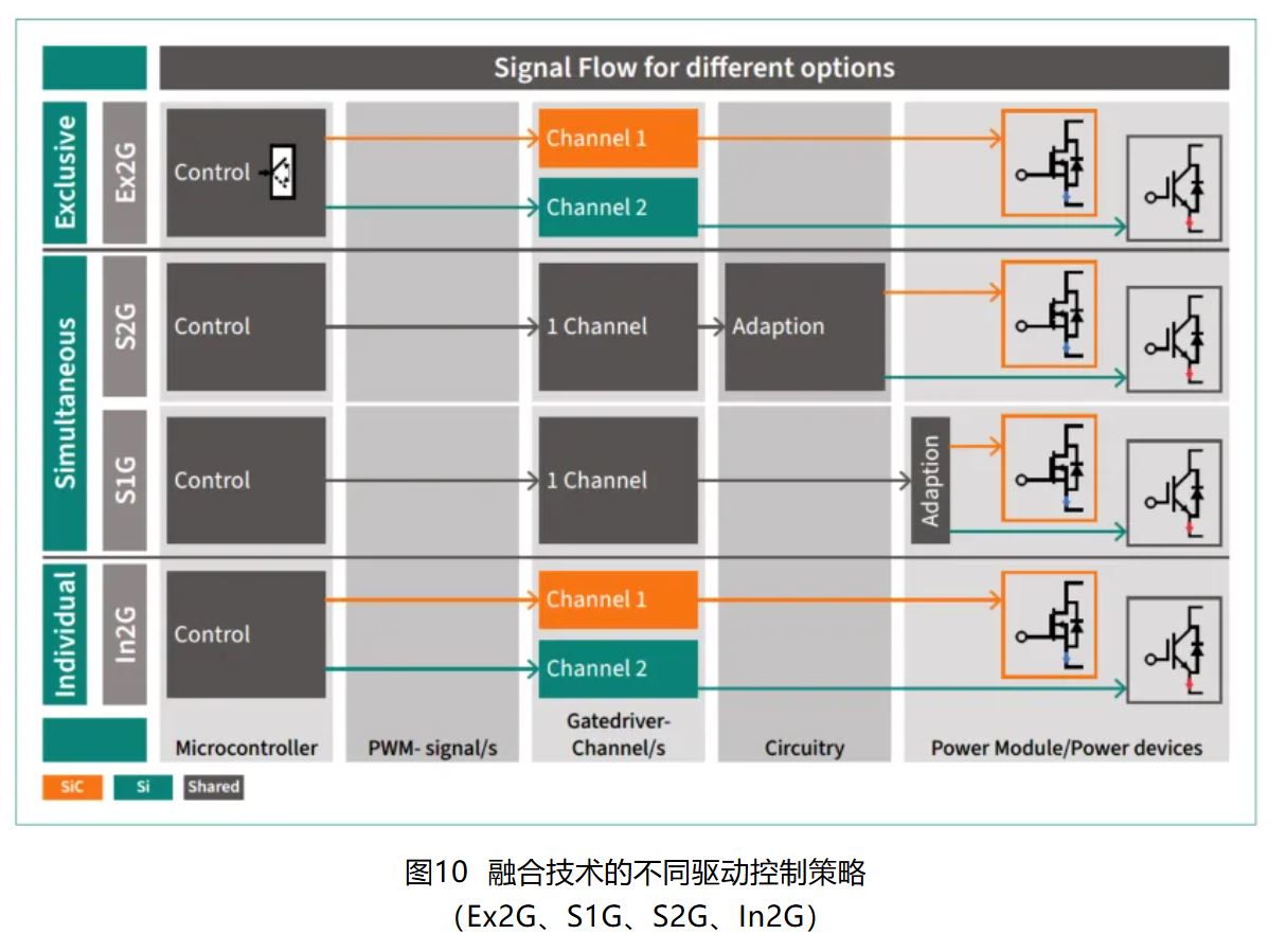 IGBT 還是 SiC ? 英飛凌新型混合功率器件助力新能源汽車實現高性價比電驅