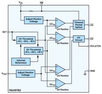 使用合適的窗口電壓監控器優化系統設計