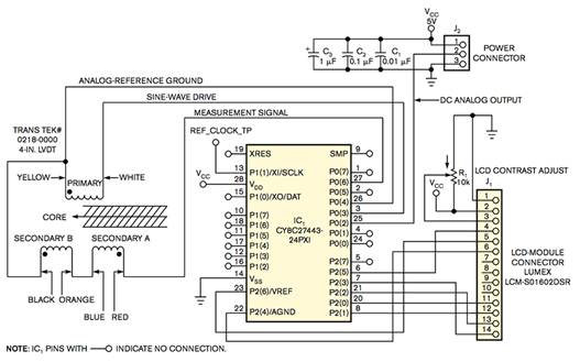 PSoC 微控制器和 LVDT 測量位置