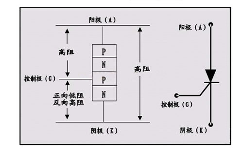 可控硅原理及電路應用解析