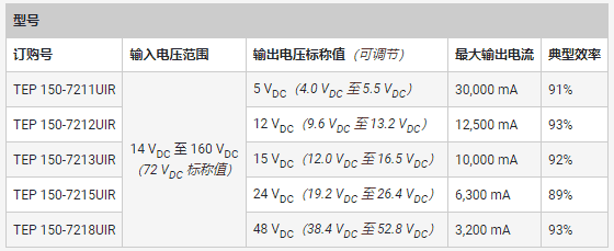 專用 DC／DC 轉(zhuǎn)換器應對鐵路供電的獨特挑戰(zhàn)