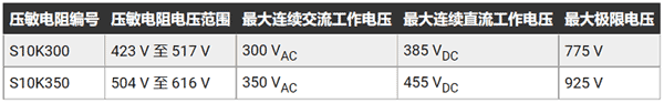 如何有效防止開關模式電源的輸入過壓