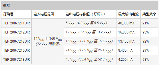 專用 DC／DC 轉(zhuǎn)換器應對鐵路供電的獨特挑戰(zhàn)