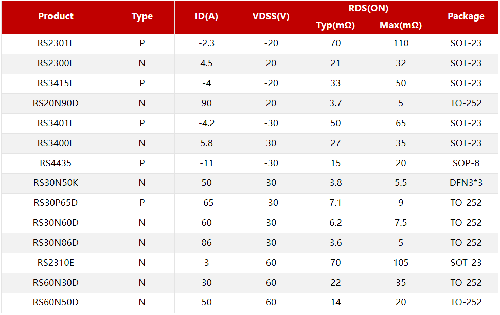 RS瑞森半導體低壓MOS在小家電的應用