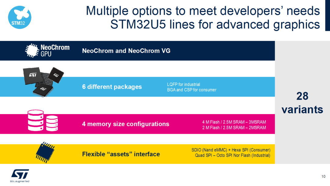 新款STM32U5：讓便攜產品擁有驚艷圖效