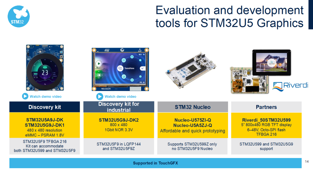 新款STM32U5：讓便攜產品擁有驚艷圖效