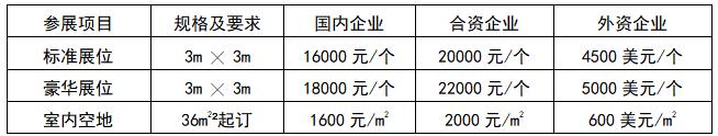 2022中國國際傳感器技術與應用展覽會